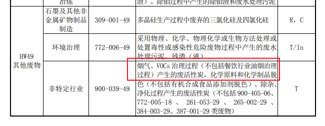 官網(wǎng)新聞：吸附VOCs的活性炭是否一定為危廢？違法處置要承擔(dān)何責(zé)？