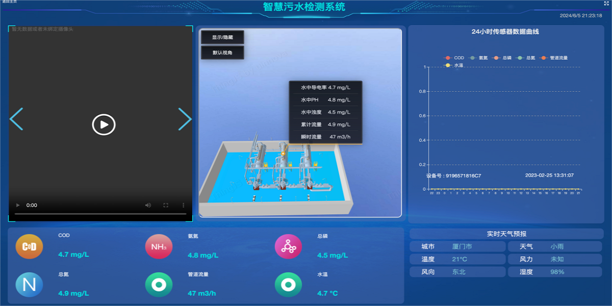 智慧污水監(jiān)測(cè)系統(tǒng)