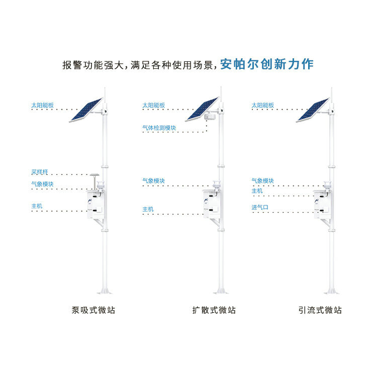 守望系列微型環(huán)境空氣質(zhì)量在線監(jiān)測系統(tǒng)（含PM1.0檢測參數(shù)）